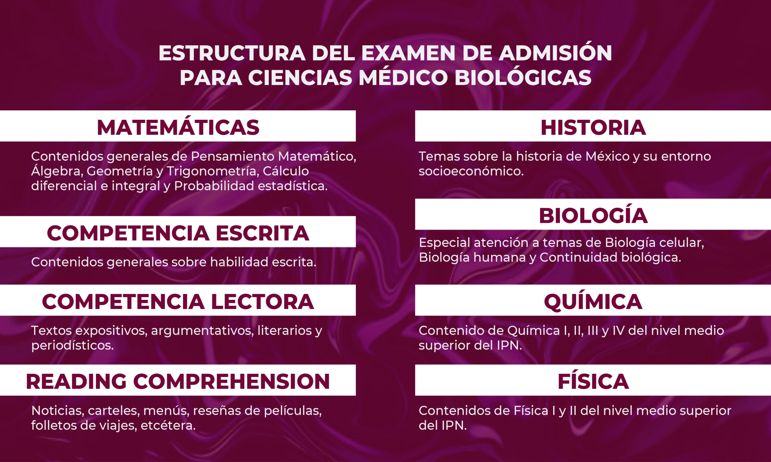 Contenido Ciencias Medico